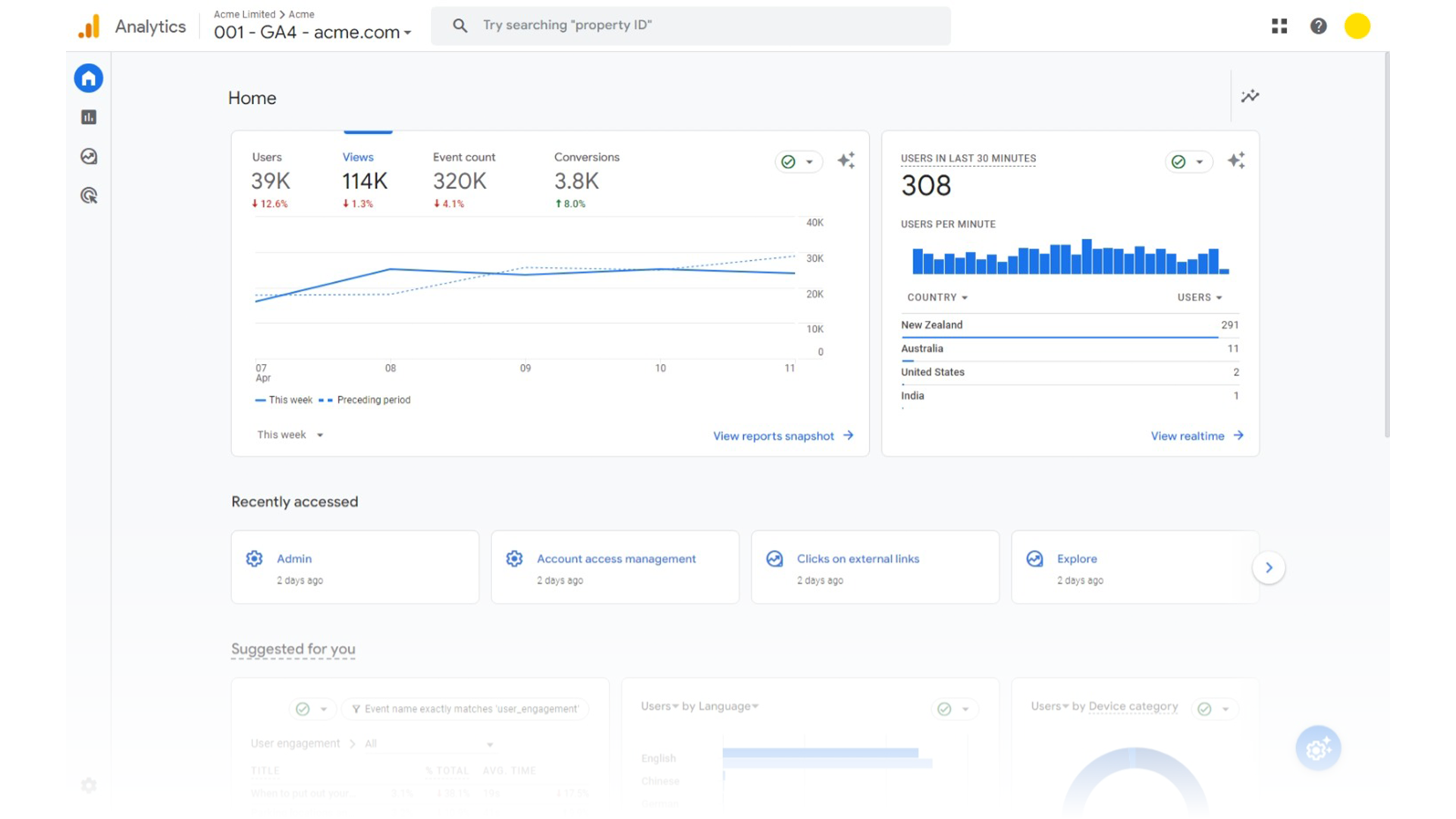 A screenshot of a GA4 dashboard with analytics information.